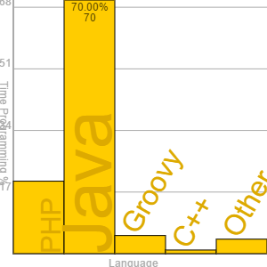 jQuery Poll Bar Graph